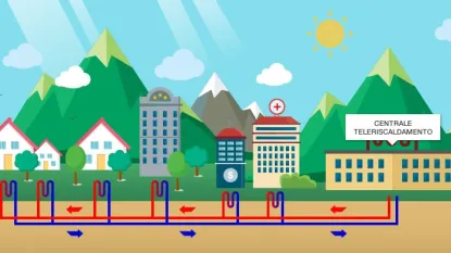 Immagine teleriscaldamento