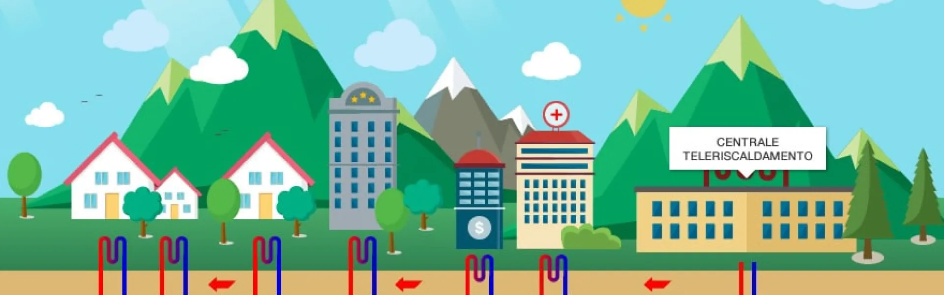 Immagine teleriscaldamento