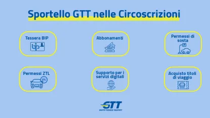 gtt
