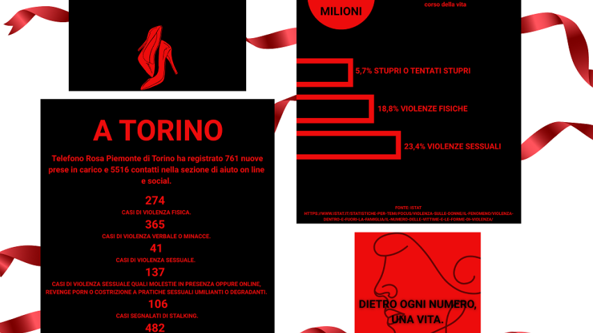 25 novembre - Giornata internazionale contro la violenza sulle donne